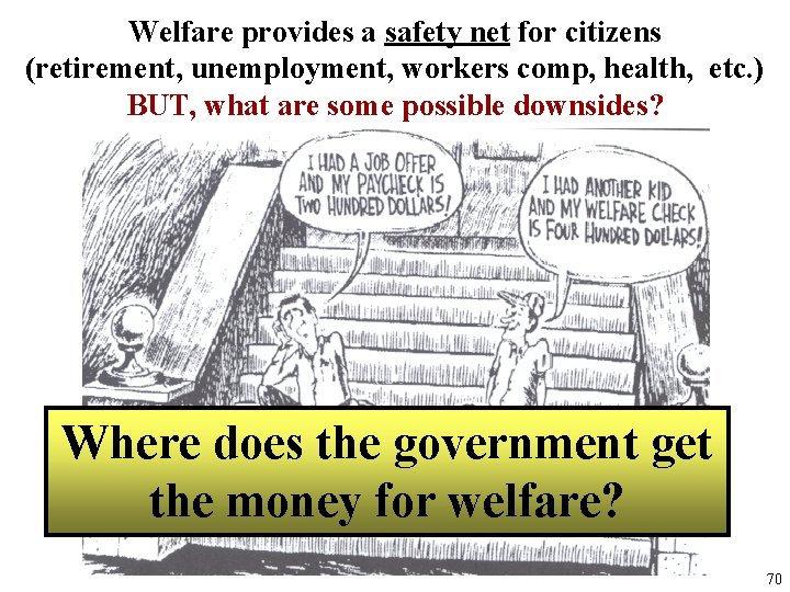 Welfare provides a safety net for citizens (retirement, unemployment, workers comp, health, etc. )
