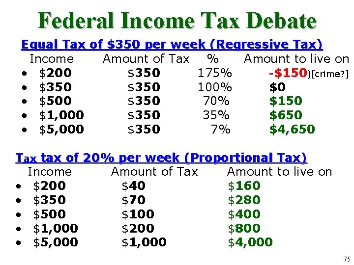 Federal Income Tax Debate Equal Tax of $350 per week (Regressive Tax) Income Amount