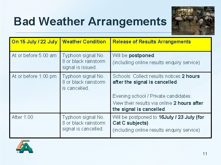 Bad Weather Arrangements On 15 July / 22 July Weather Condition Release of Results