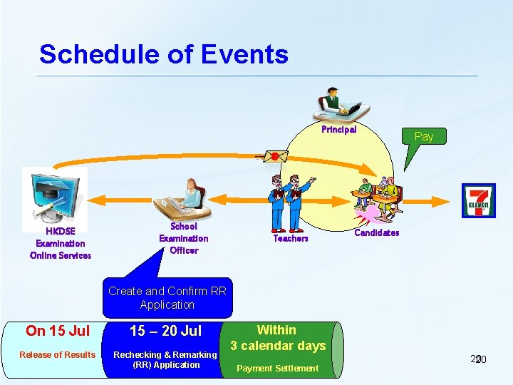 Schedule of Events Principal Pay @ HKDSE Examination Online Services School Examination Officer Teachers