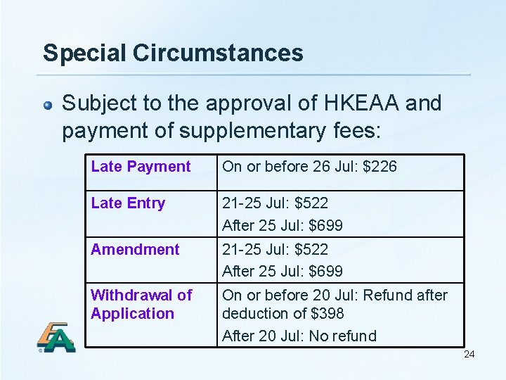 Special Circumstances Subject to the approval of HKEAA and payment of supplementary fees: Late