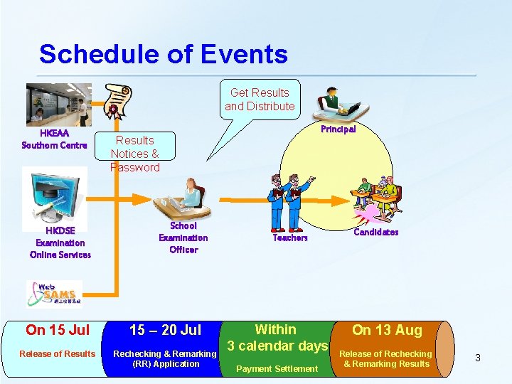 Schedule of Events Get Results and Distribute HKEAA Southorn Centre HKDSE Examination Online Services