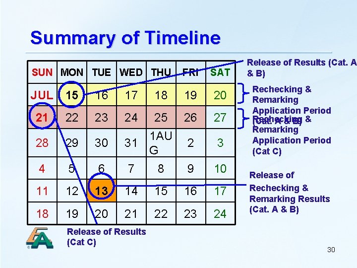Summary of Timeline SUN MON TUE WED THU FRI SAT JUL 15 21 22