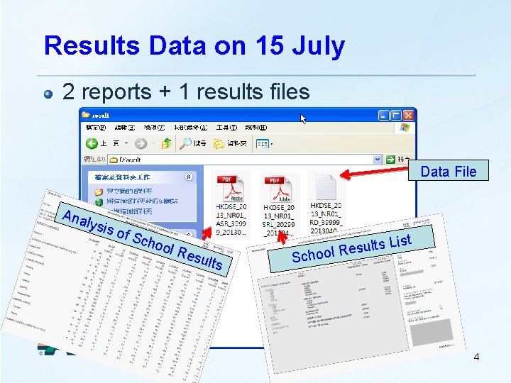 Results Data on 15 July 2 reports + 1 results files Data File Ana