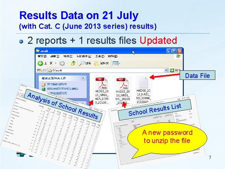 Results Data on 21 July (with Cat. C (June 2013 series) results) 2 reports