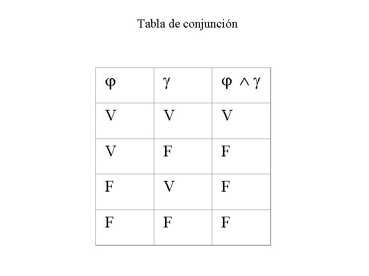 Tabla de conjunción V V F F F V F F 