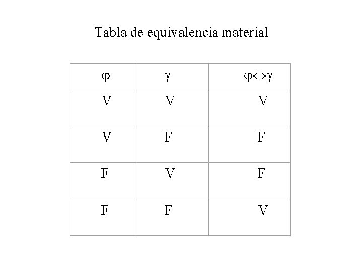 Tabla de equivalencia material V V F F F V 