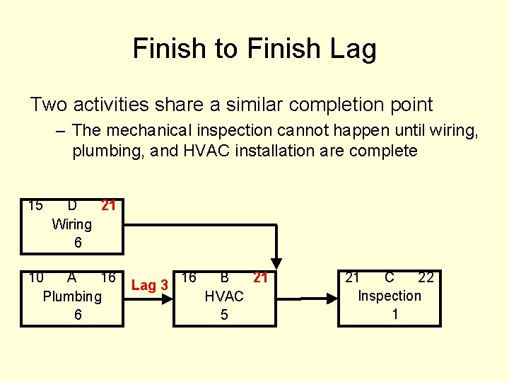 Finish to Finish Lag Two activities share a similar completion point – The mechanical