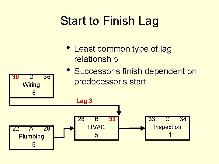 Start to Finish Lag • 30 D 36 Wiring 6 • Least common type