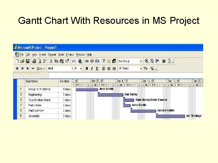 Gantt Chart With Resources in MS Project 