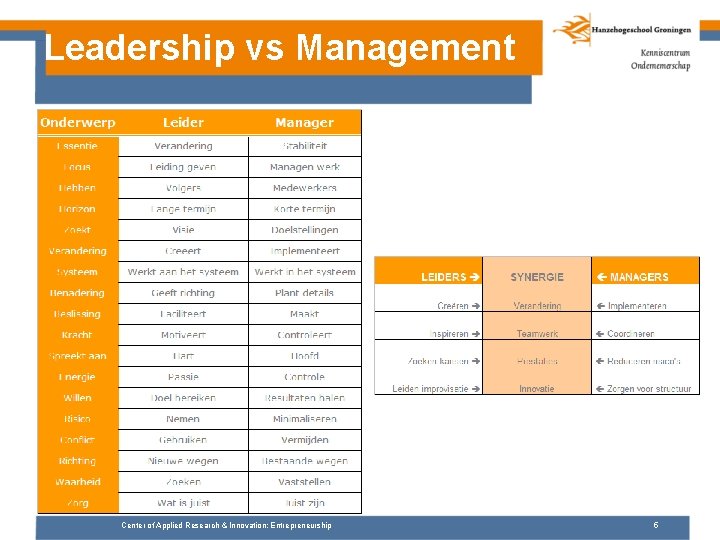 Leadership vs Management Center of Applied Research & Innovation: Entrepreneurship 5 