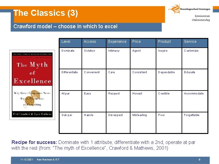 The Classics (3) Crawford model – choose in which to excel Level Access Experience