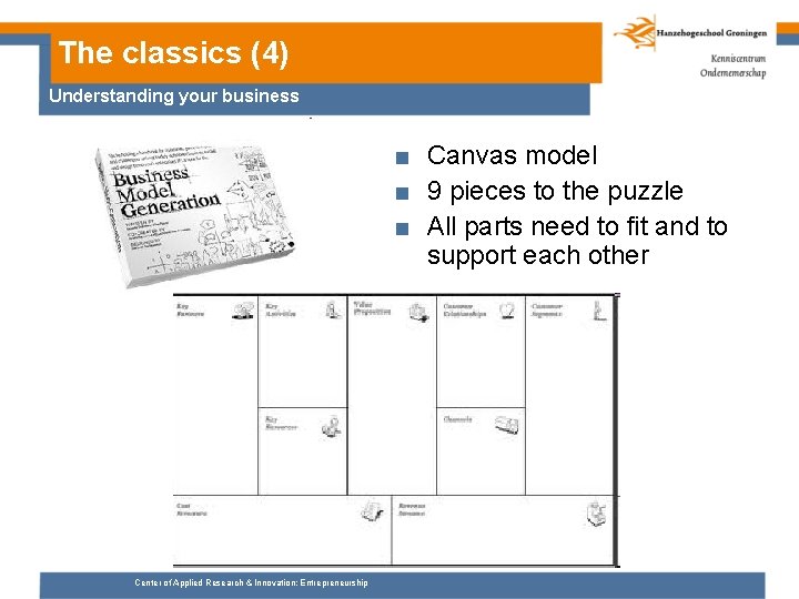 The classics (4) Understanding your business ■ Canvas model ■ 9 pieces to the