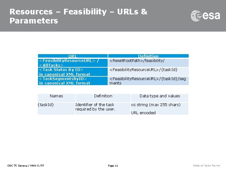 Resources – Feasibility – URLs & Parameters URL <Feasibility. Resource. URL> / <All. Tasks>