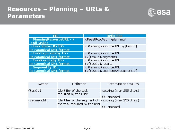 Resources – Planning – URLs & Parameters URL <Planning. Resource. URL> / <All. Tasks>