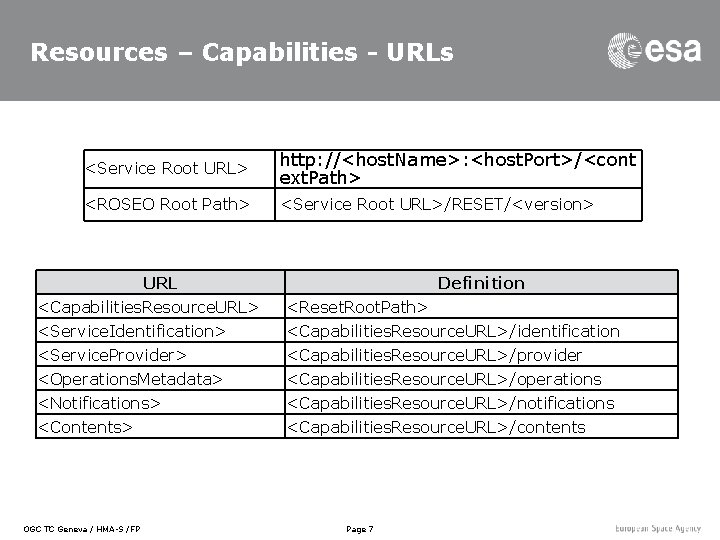 Resources – Capabilities - URLs <Service Root URL> http: //<host. Name>: <host. Port>/<cont ext.