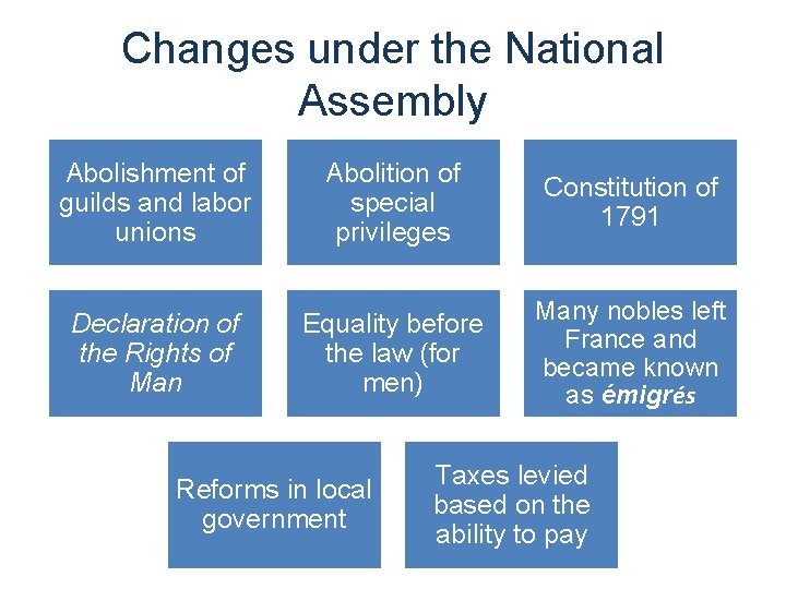 Changes under the National Assembly Abolishment of guilds and labor unions Abolition of special