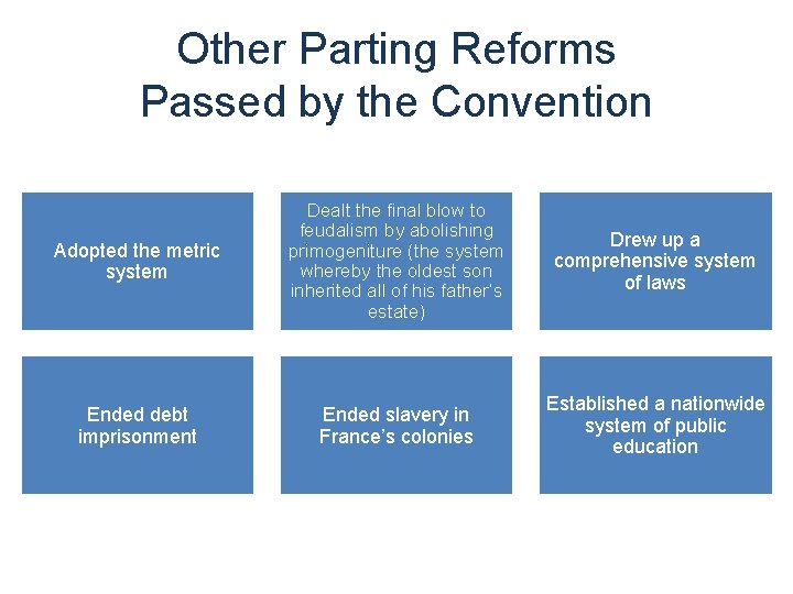 Other Parting Reforms Passed by the Convention Adopted the metric system Dealt the final