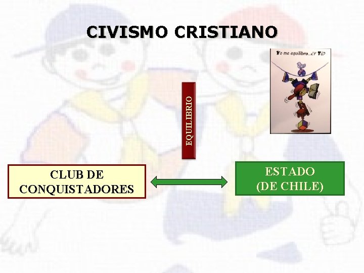 EQUILIBRIO CIVISMO CRISTIANO CLUB DE CONQUISTADORES ESTADO (DE CHILE) 