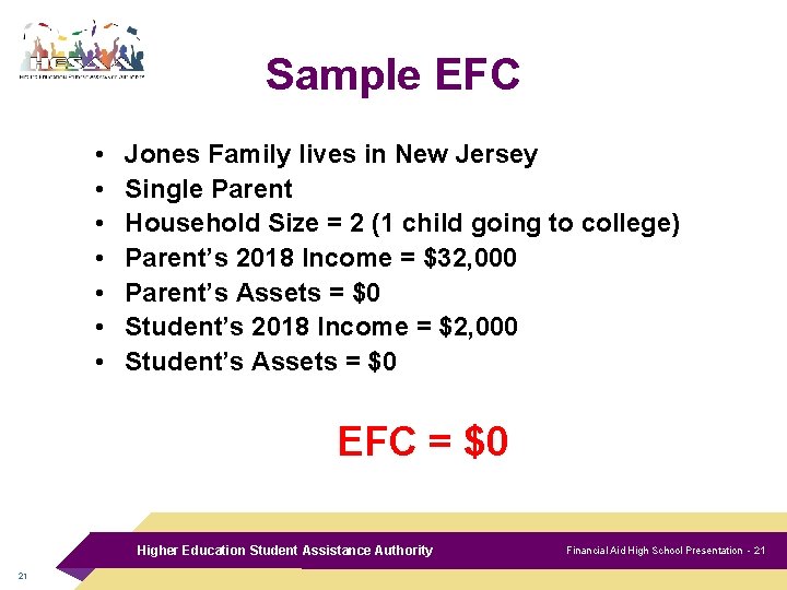 Sample EFC • • Jones Family lives in New Jersey Single Parent Household Size