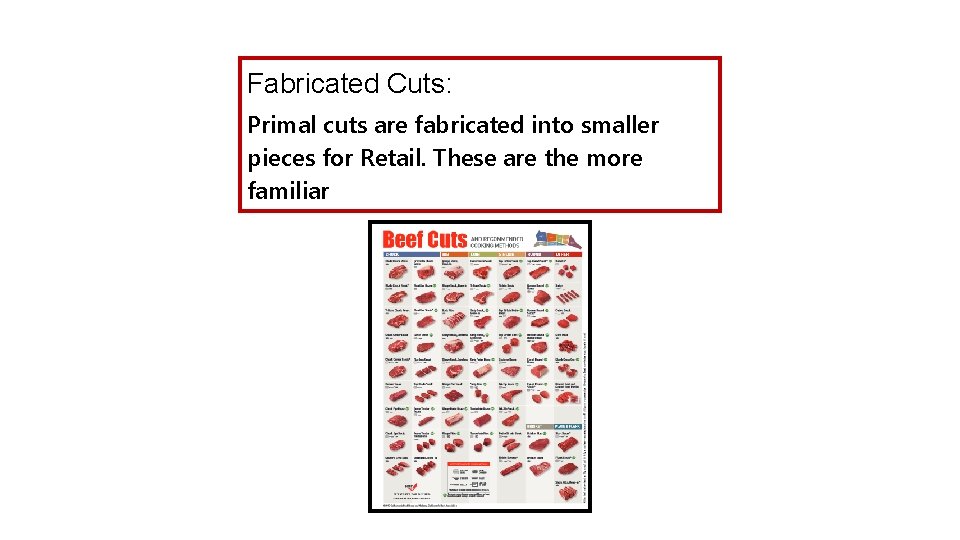 Fabricated Cuts: Primal cuts are fabricated into smaller pieces for Retail. These are the
