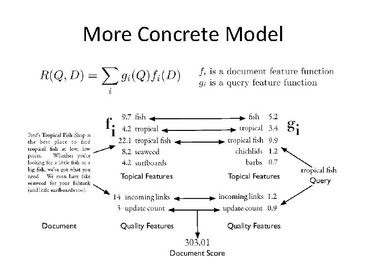 More Concrete Model 