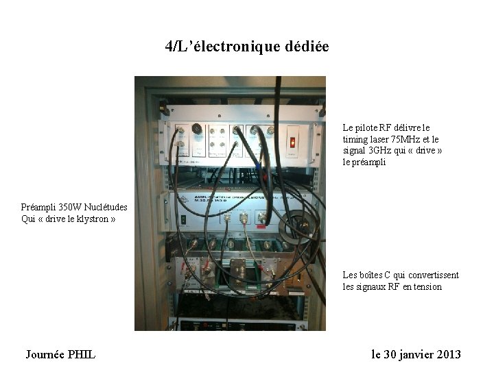 4/L’électronique dédiée Le pilote RF délivre le timing laser 75 MHz et le signal