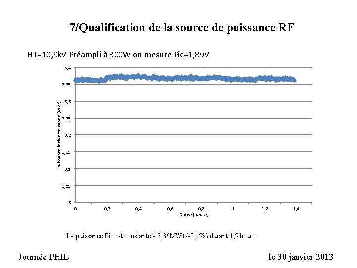 7/Qualification de la source de puissance RF HT=10, 9 k. V Préampli à 300