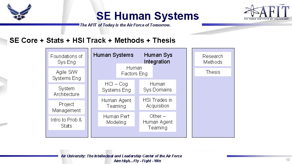 SE Human Systems The AFIT of Today is the Air Force of Tomorrow. SE SE Human Systems The AFIT of Today is the Air Force of Tomorrow. SE