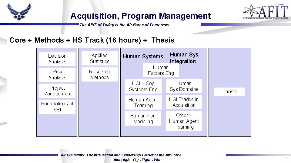 Acquisition, Program Management The AFIT of Today is the Air Force of Tomorrow. Core Acquisition, Program Management The AFIT of Today is the Air Force of Tomorrow. Core