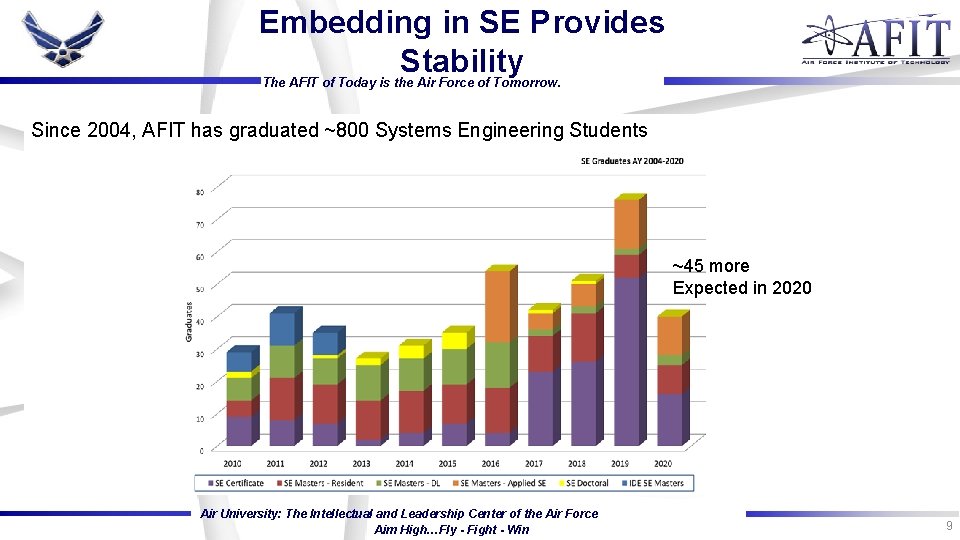 Embedding in SE Provides Stability The AFIT of Today is the Air Force of Embedding in SE Provides Stability The AFIT of Today is the Air Force of
