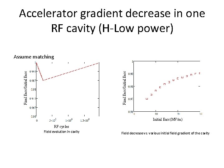 Accelerator gradient decrease in one RF cavity (H-Low power) Final Eacc/Initial Eacc Assume matching