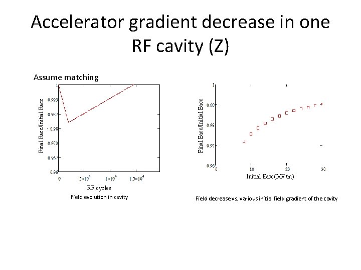 Accelerator gradient decrease in one RF cavity (Z) Final Eacc/Initial Eacc Assume matching Initial