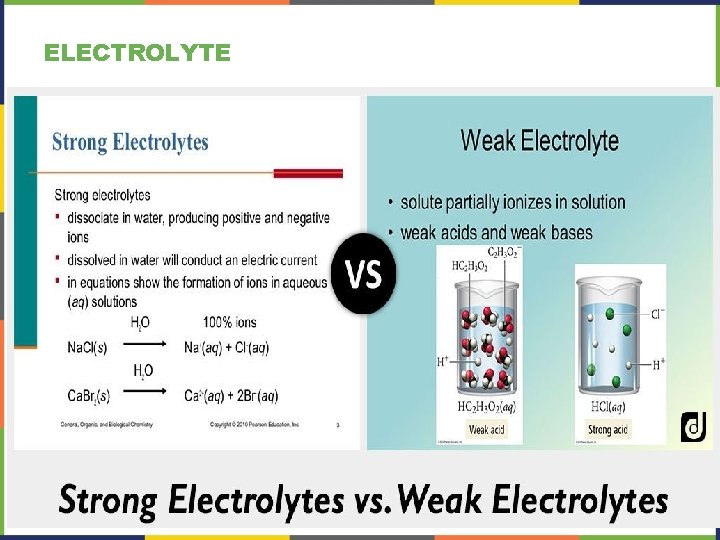 ELECTROLYTE ELECTROLYTE