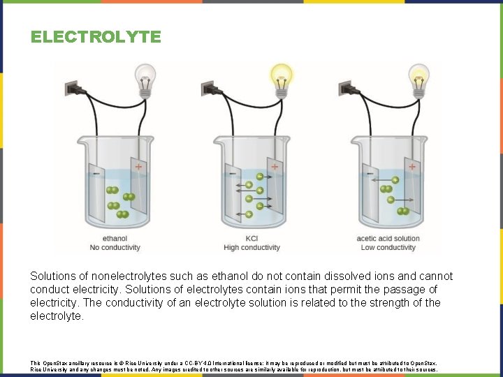 ELECTROLYTE Solutions of nonelectrolytes such as ethanol do not contain dissolved ions and cannot ELECTROLYTE Solutions of nonelectrolytes such as ethanol do not contain dissolved ions and cannot