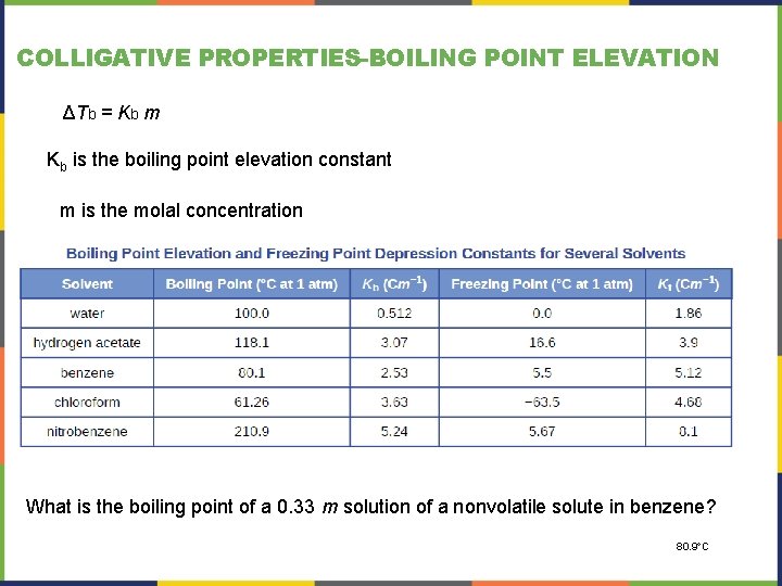 COLLIGATIVE PROPERTIES-BOILING POINT ELEVATION ΔTb = Kb m Kb is the boiling point elevation COLLIGATIVE PROPERTIES-BOILING POINT ELEVATION ΔTb = Kb m Kb is the boiling point elevation