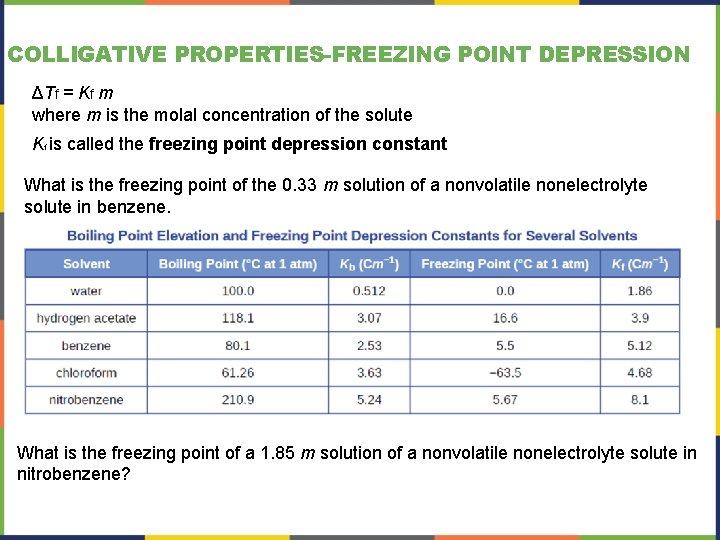 COLLIGATIVE PROPERTIES-FREEZING POINT DEPRESSION ΔTf = Kf m where m is the molal concentration COLLIGATIVE PROPERTIES-FREEZING POINT DEPRESSION ΔTf = Kf m where m is the molal concentration