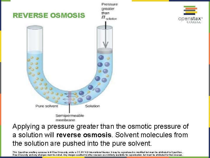 REVERSE OSMOSIS Applying a pressure greater than the osmotic pressure of a solution will REVERSE OSMOSIS Applying a pressure greater than the osmotic pressure of a solution will