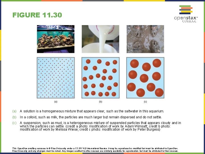 FIGURE 11. 30 (a) A solution is a homogeneous mixture that appears clear, such FIGURE 11. 30 (a) A solution is a homogeneous mixture that appears clear, such