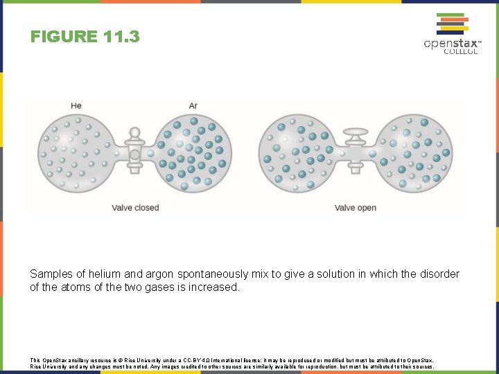 FIGURE 11. 3 Samples of helium and argon spontaneously mix to give a solution FIGURE 11. 3 Samples of helium and argon spontaneously mix to give a solution