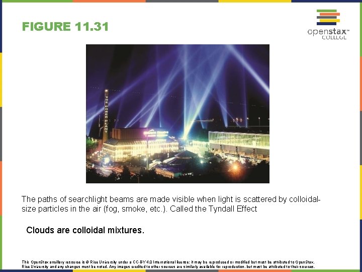 FIGURE 11. 31 The paths of searchlight beams are made visible when light is FIGURE 11. 31 The paths of searchlight beams are made visible when light is