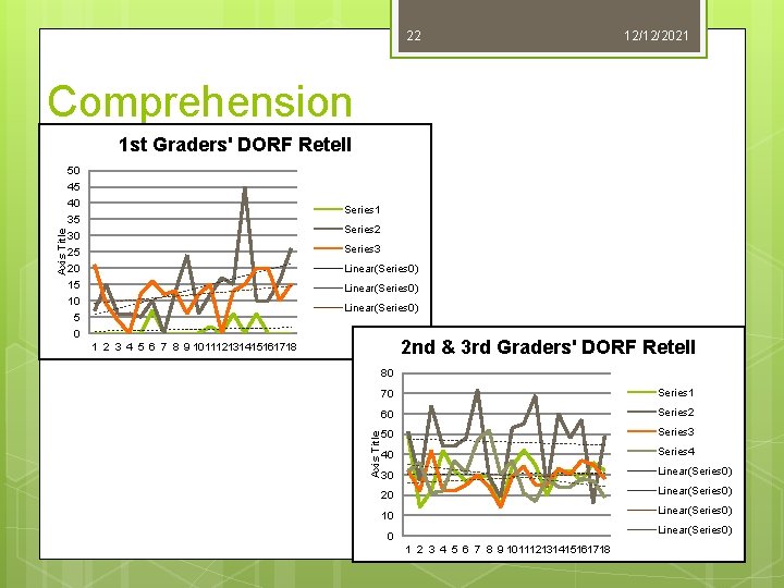 Wilson Intervention Examples Wilson Reading Intervention Jeanette Wicker Cheryl KameiHannan Jane