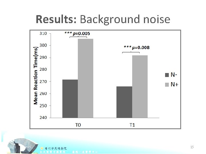Results: Background noise T 0 T 1 15 