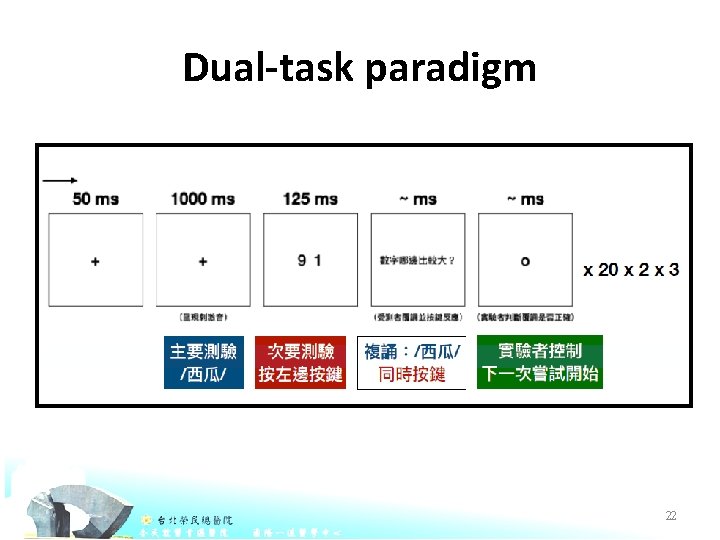 Dual-task paradigm 22 