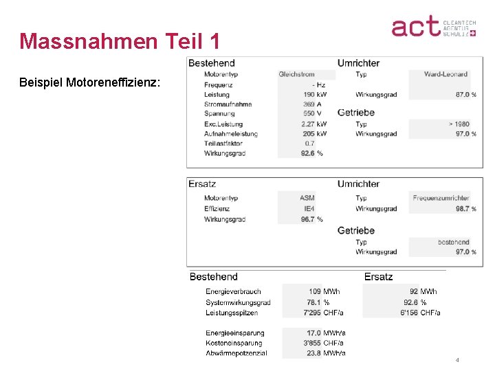 Massnahmen Teil 1 Beispiel Motoreneffizienz: Firma, Datum, Name, Funktion 4 