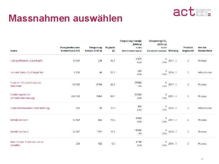 Massnahmen auswählen Firma, Datum, Name, Funktion 7 