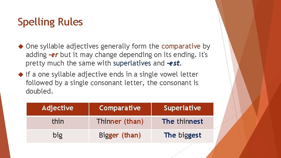 Spelling Rules One syllable adjectives generally form the comparative by adding -er but it