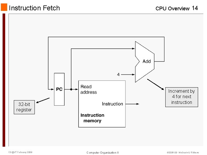 Instruction Fetch CPU Overview 14 Increment by 4 for next instruction 32 -bit register