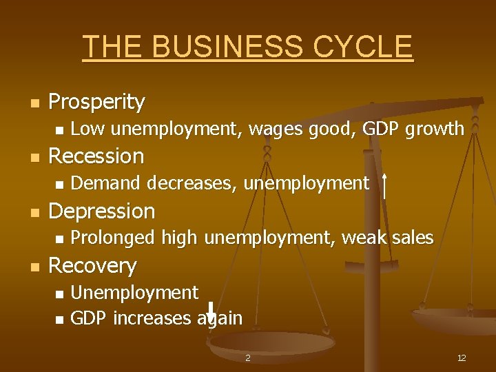 THE BUSINESS CYCLE n Prosperity n n Recession n n Demand decreases, unemployment Depression