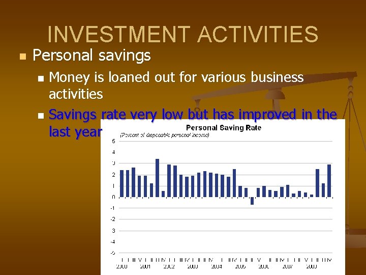 INVESTMENT ACTIVITIES n Personal savings Money is loaned out for various business activities n